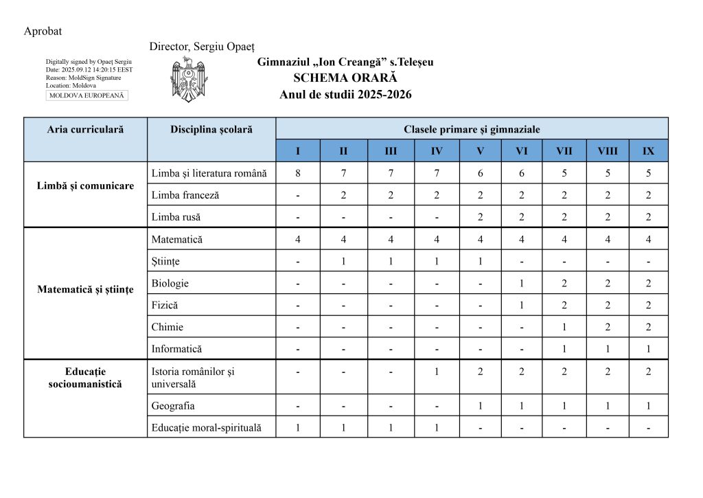 Scehma orara anul de studii 2025-2026.semnat_page-0001