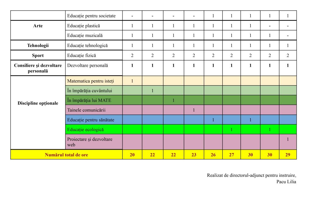 Scehma orara anul de studii 2025-2026.semnat_page-0002